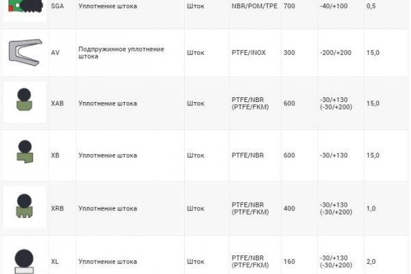 Почему кракен перестал работать