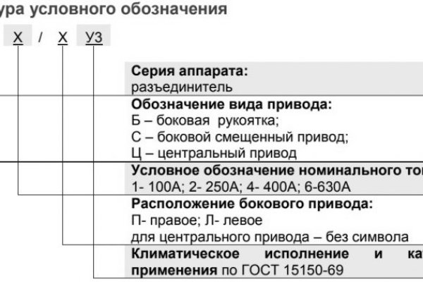 Актуальный адрес кракена