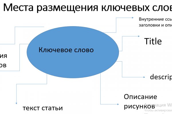 Ссылка кракен официальная тор