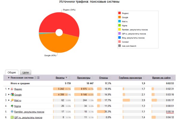 Онион сайты